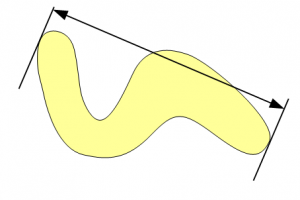 Mesure du diamètre de Feret