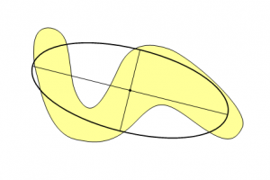 ellipse équivalente