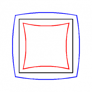déformation en coussin ou en barillet
