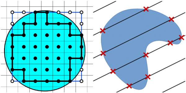 mesure du périmère